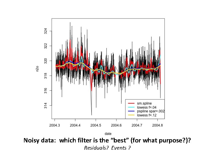 Noisy data: which filter is the “best” (for what purpose? )? Residuals? Events ?