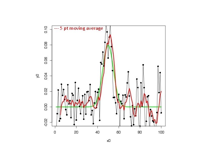 --- 5 pt moving average 