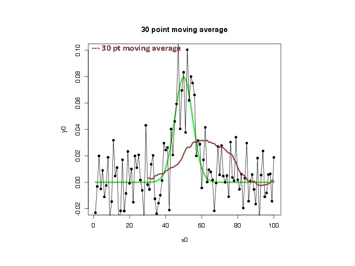 --- 30 pt moving average 