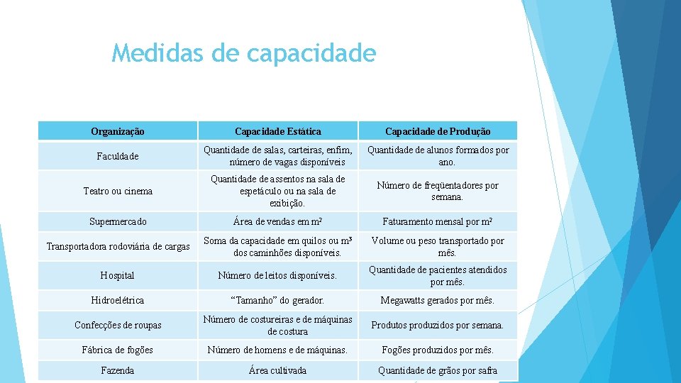 Medidas de capacidade Organização Capacidade Estática Capacidade de Produção Faculdade Quantidade de salas, carteiras, Medidas de capacidade Organização Capacidade Estática Capacidade de Produção Faculdade Quantidade de salas, carteiras,