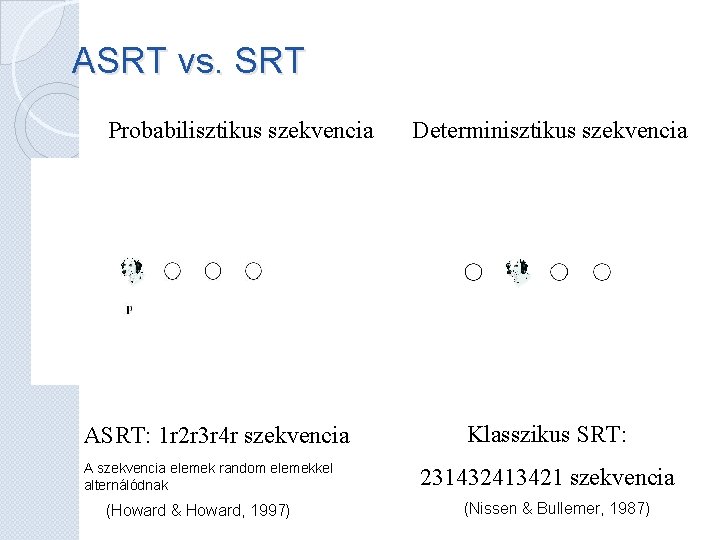 ASRT vs. SRT Probabilisztikus szekvencia ASRT: 1 r 2 r 3 r 4 r ASRT vs. SRT Probabilisztikus szekvencia ASRT: 1 r 2 r 3 r 4 r