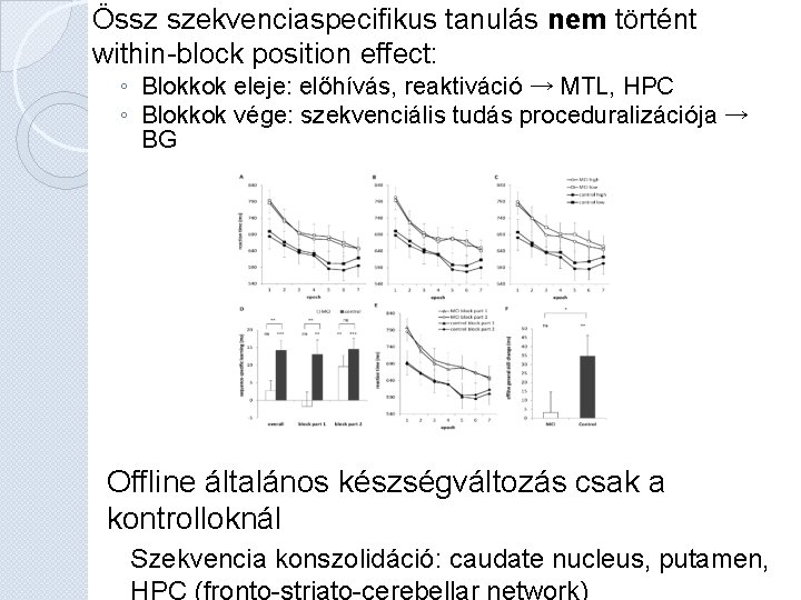 Össz szekvenciaspecifikus tanulás nem történt within-block position effect: ◦ Blokkok eleje: előhívás, reaktiváció → Össz szekvenciaspecifikus tanulás nem történt within-block position effect: ◦ Blokkok eleje: előhívás, reaktiváció →