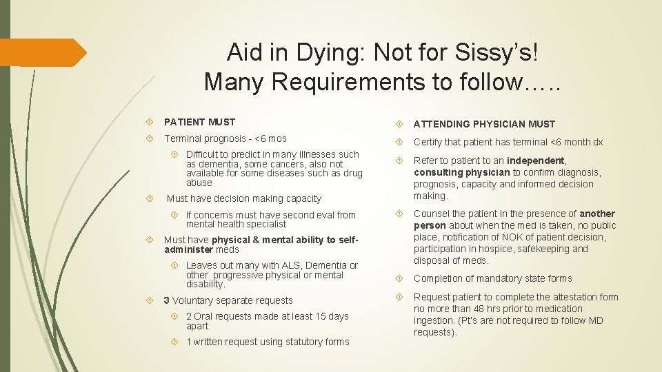 Aid in Dying: Not for Sissy’s! Many Requirements to follow…. . PATIENT MUST ATTENDING Aid in Dying: Not for Sissy’s! Many Requirements to follow…. . PATIENT MUST ATTENDING