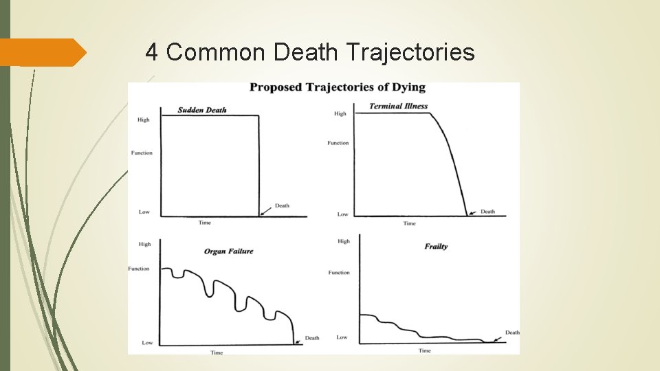 4 Common Death Trajectories 4 Common Death Trajectories