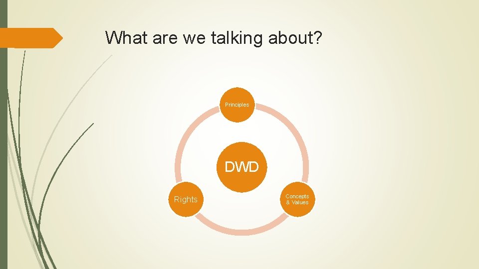 What are we talking about? Principles DWD Rights Concepts & Values What are we talking about? Principles DWD Rights Concepts & Values
