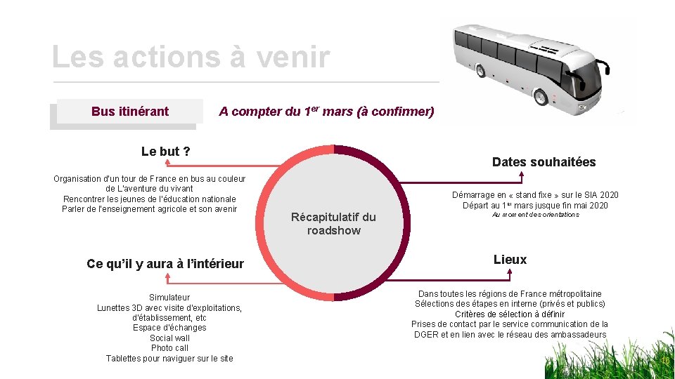 Les actions à venir Bus itinérant A compter du 1 er mars (à confirmer)