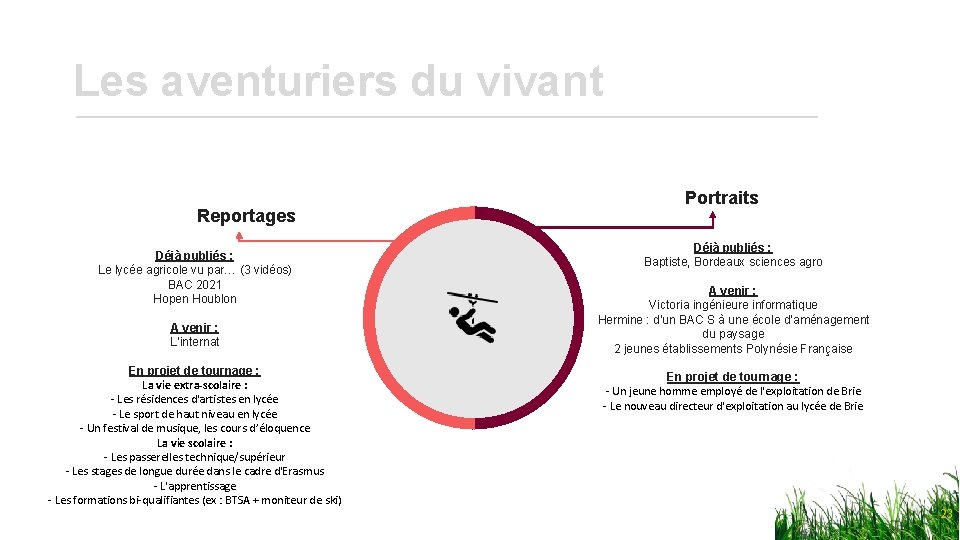 Les aventuriers du vivant Reportages Déjà publiés : Le lycée agricole vu par… (3