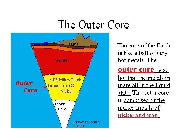 The Outer Core The core of the Earth is like a ball of very