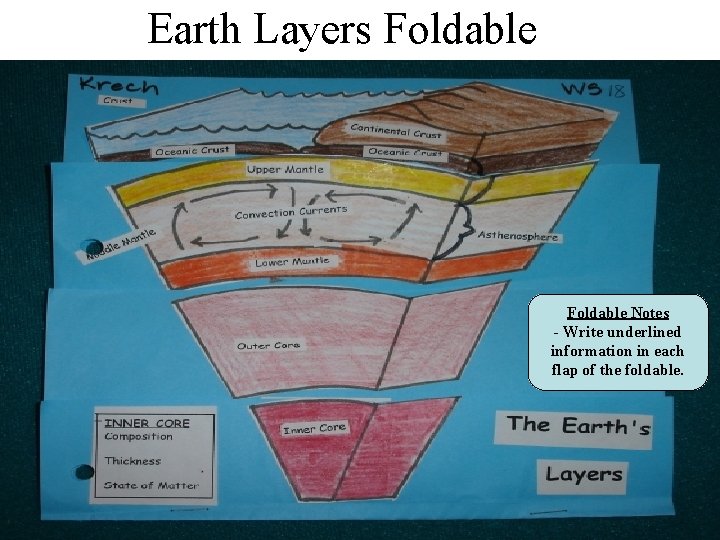 Earth Layers Foldable Notes - Write underlined information in each flap of the foldable.