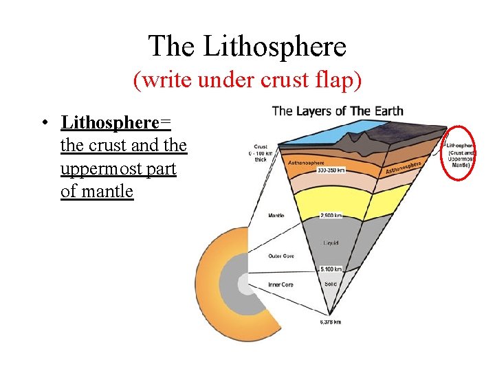 The Lithosphere (write under crust flap) • Lithosphere= the crust and the uppermost part