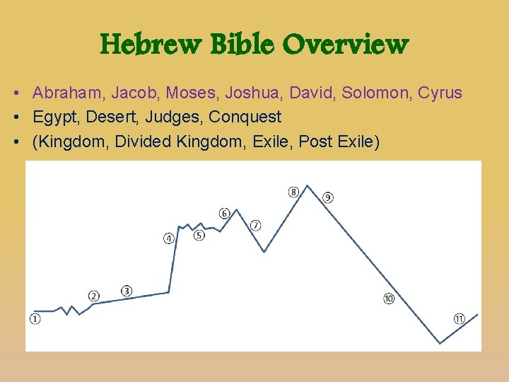Hebrew Bible Overview • Abraham, Jacob, Moses, Joshua, David, Solomon, Cyrus • Egypt, Desert,