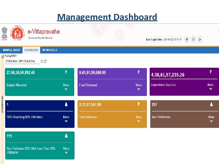 Management Dashboard 