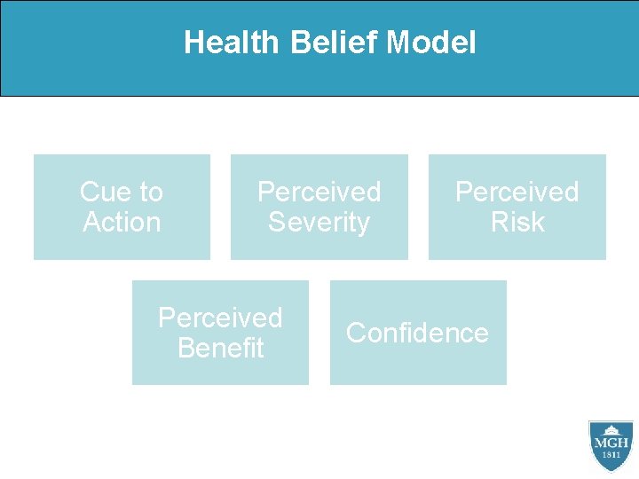 Health Belief Model Cue to Action Perceived Severity Perceived Benefit Perceived Risk Confidence 