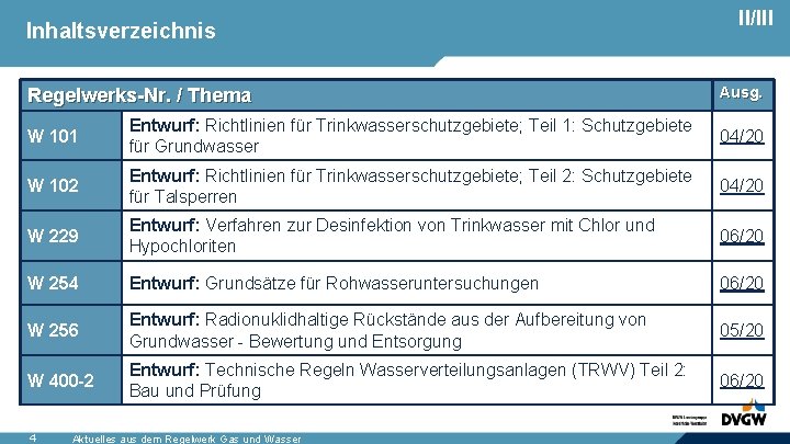 Inhaltsverzeichnis Regelwerks-Nr. / Thema II/III Ausg. W 101 Entwurf: Richtlinien für Trinkwasserschutzgebiete; Teil 1: