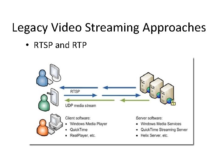 Legacy Video Streaming Approaches • RTSP and RTP 