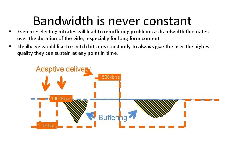 § § Bandwidth is never constant Even preselecting bitrates will lead to rebuffering problems