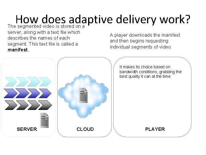 How does adaptive delivery work? The segmented video is stored on a server, along