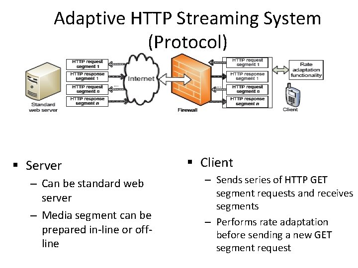 Adaptive HTTP Streaming System (Protocol) § Server – Can be standard web server –