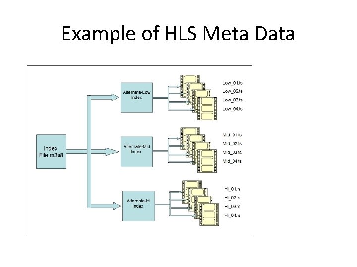 Example of HLS Meta Data 