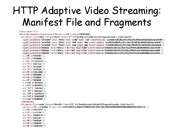 HTTP Adaptive Video Streaming: Manifest File and Fragments 