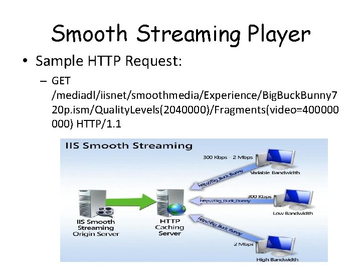 Smooth Streaming Player • Sample HTTP Request: – GET /mediadl/iisnet/smoothmedia/Experience/Big. Buck. Bunny 7 20