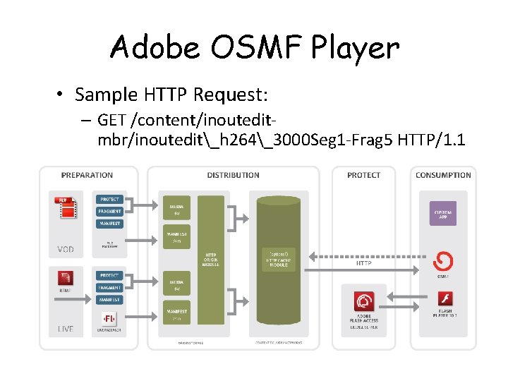 Adobe OSMF Player • Sample HTTP Request: – GET /content/inouteditmbr/inoutedit_h 264_3000 Seg 1 -Frag