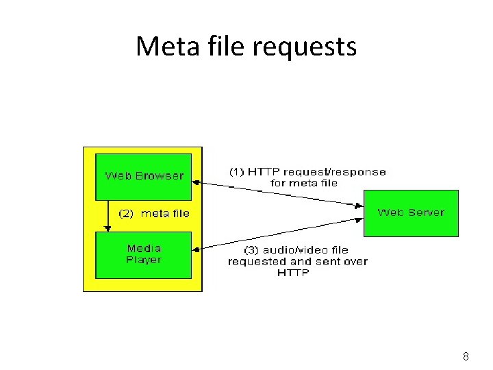 Meta file requests 8 