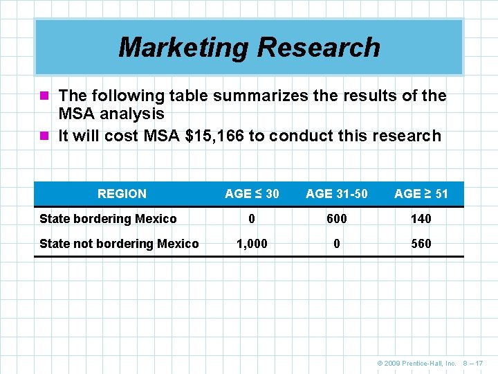 Marketing Research n The following table summarizes the results of the MSA analysis n