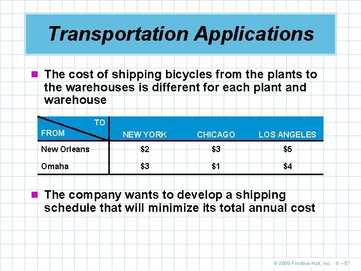 Transportation Applications n The cost of shipping bicycles from the plants to the warehouses