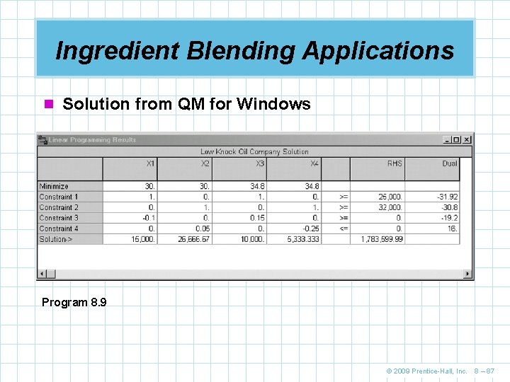 Ingredient Blending Applications n Solution from QM for Windows Program 8. 9 © 2009