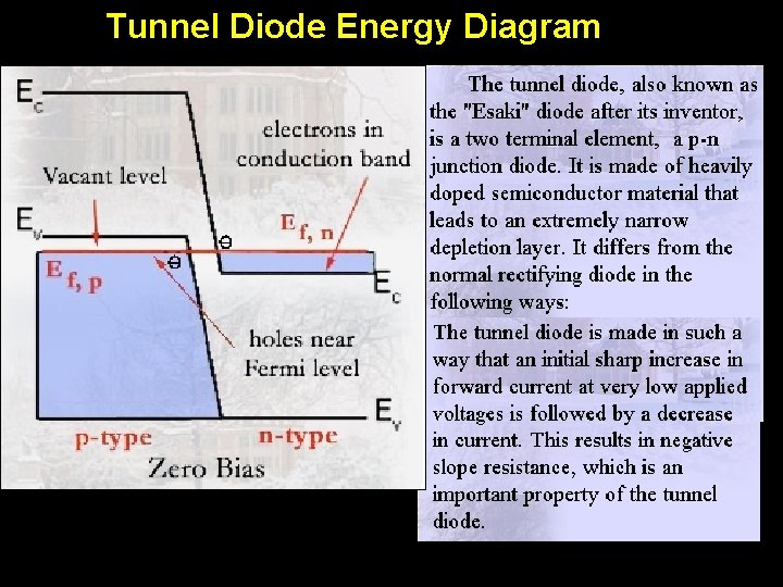 Tunnel Diode Energy Diagram 