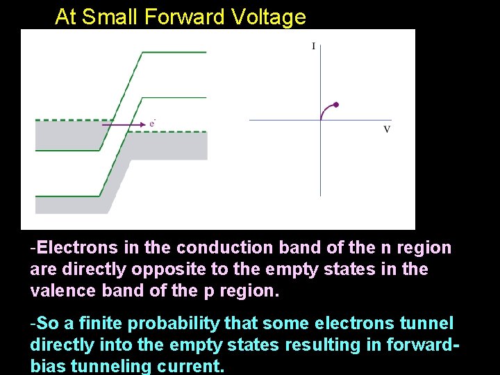 At Small Forward Voltage -Electrons in the conduction band of the n region are