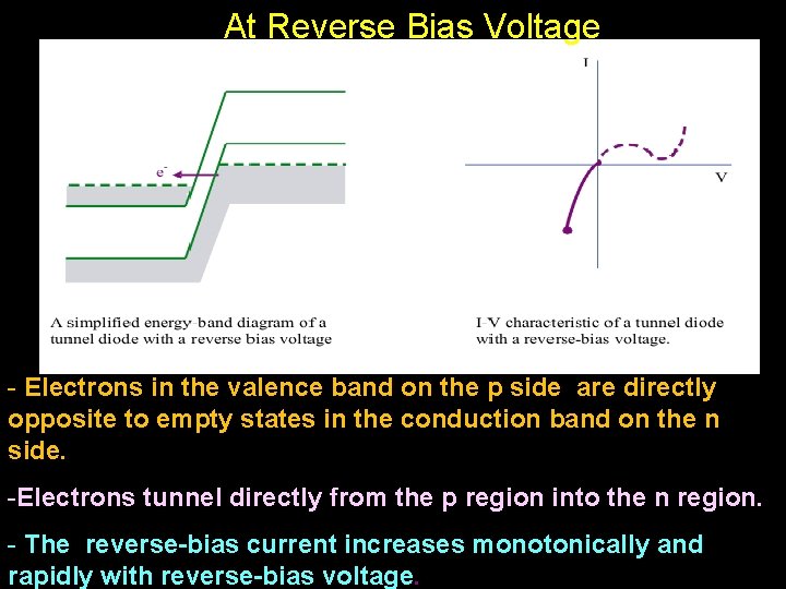 At Reverse Bias Voltage - Electrons in the valence band on the p side