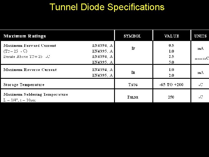 Tunnel Diode Specifications 