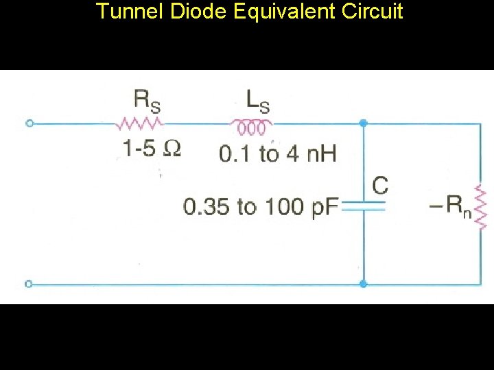  Tunnel Diode Equivalent Circuit 