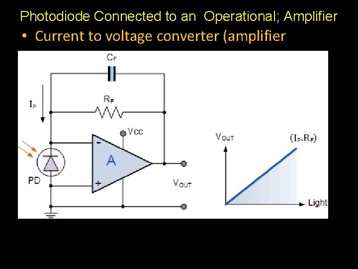 Photodiode Connected to an Operational; Amplifier • Current to voltage converter (amplifier 