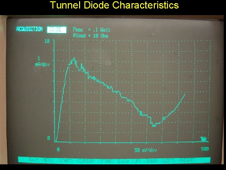  Tunnel Diode Characteristics 