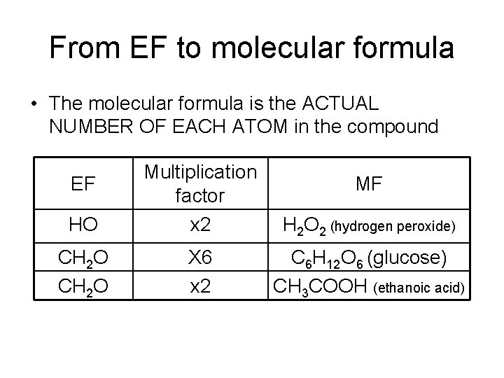 From EF to molecular formula • The molecular formula is the ACTUAL NUMBER OF