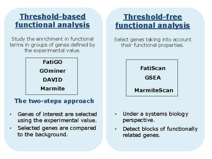 Threshold-based functional analysis Threshold-free functional analysis Study the enrichment in functional terms in groups