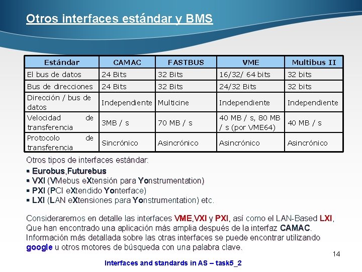 Otros interfaces estándar y BMS Estándar CAMAC FASTBUS VME Multibus II El bus de