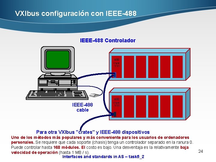 VXIbus configuración con IEEE-488 Controlador 488 към VXI IEEE-488 cable 488 към VXI Para