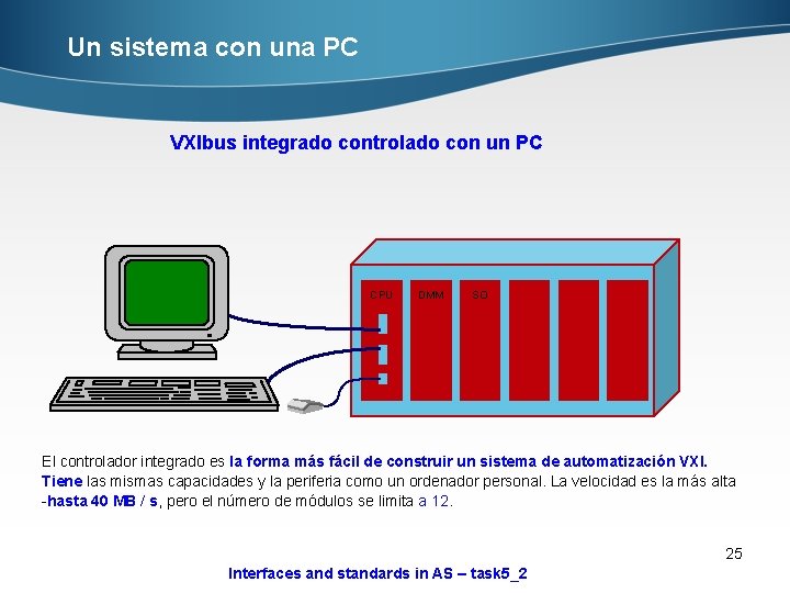 Un sistema con una PC VXIbus integrado controlado con un PC CPU DMM SO