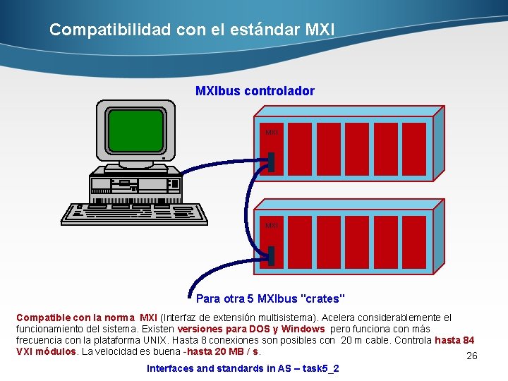 Compatibilidad con el estándar MXIbus controlador MXI Para otra 5 MXIbus "crates" Compatible con