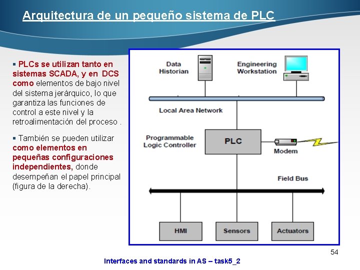 Arquitectura de un pequeño sistema de PLC § PLCs se utilizan tanto en sistemas