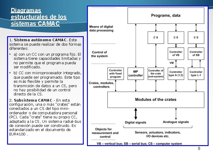 Diagramas estructurales de los sistemas CAMAC 1. Sistema autónomo CAMAC. Este sistema se puede