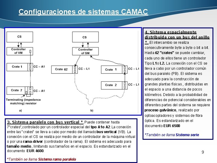 Configuraciones de sistemas CAMAC 3. Sistema paralelo con bus vertical *. Puede contener hasta