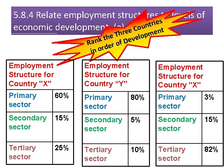 5. 8. 4 Relate employment structures to levels of s e i r t