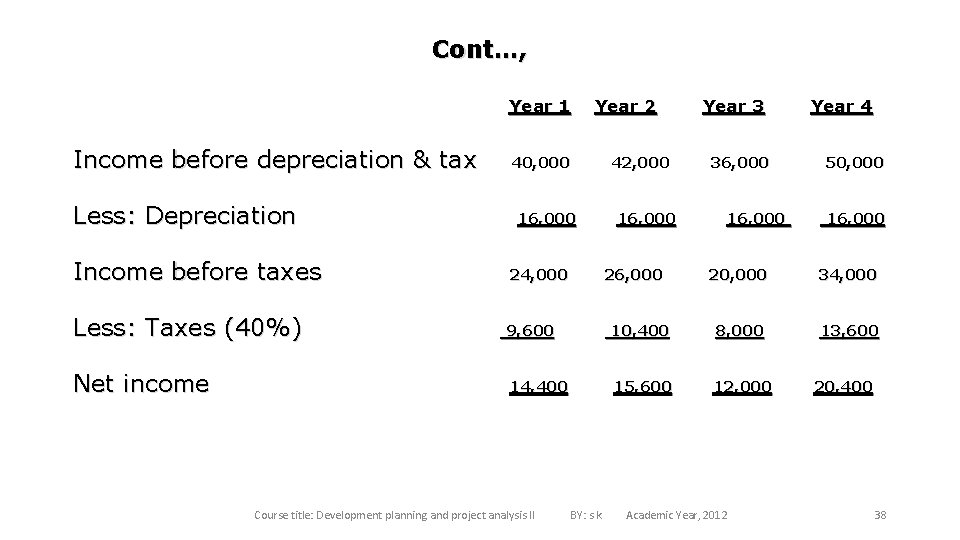 Cont…, Year 1 Income before depreciation & tax Less: Depreciation Year 2 40, 000