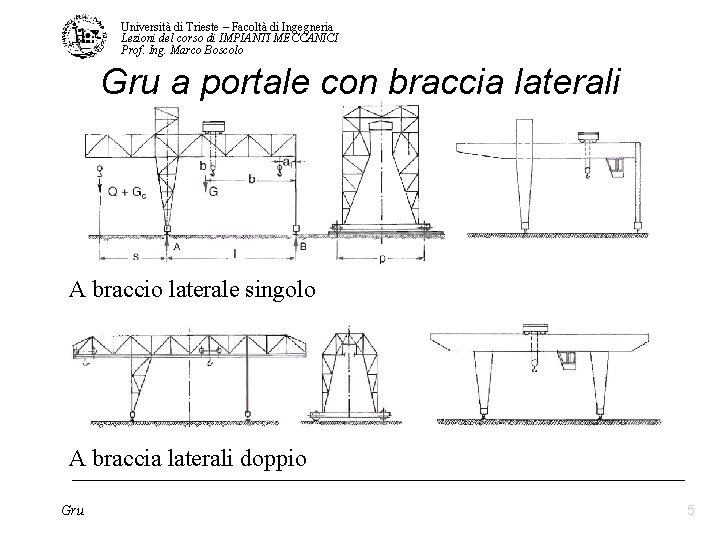 Universit di Trieste Facolt di Ingegneria Lezioni del