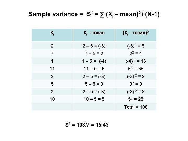 Sample variance = S 2 = ∑ (Xi – mean)2 / (N-1) Xi Xi